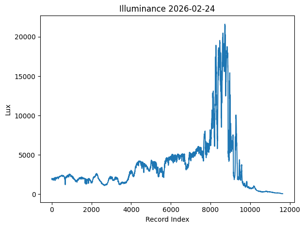 モンステラ栽培 照度 21,000lux