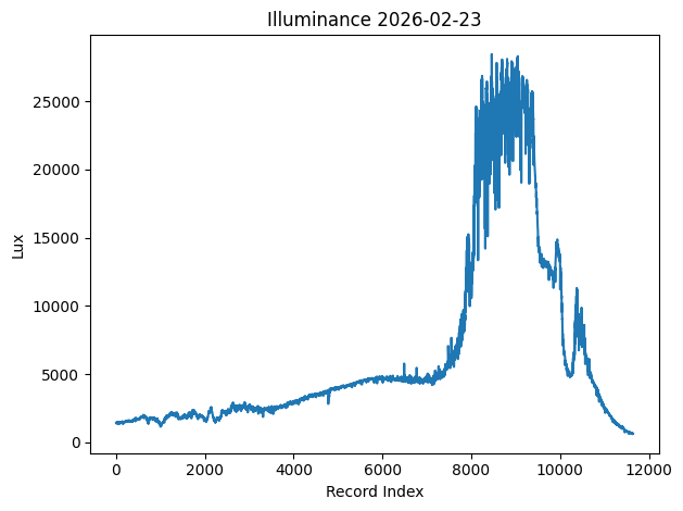 モンステラ栽培 照度 28,000lux